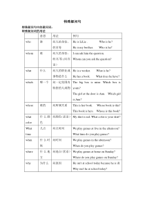 特殊疑问句总结及练习