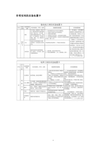 非常实用的应急处置卡