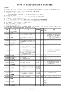 山东省驻济省(部)属医疗机构医疗服务价格