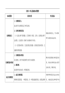 六年级下册数学青岛版知识梳理：比例