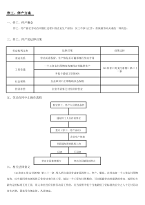 企业人事操作手册（员工裁减卷）