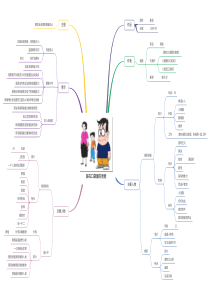 装在口袋里的爸爸思维导图