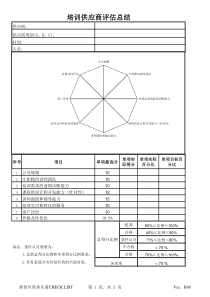 培训供应商选择评估表