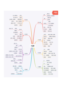 部编版六年级上册语文思维导图复习(全册课文)