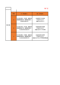 运营层级评级