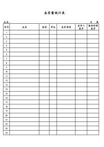 4.3.2工具丢弃量统计表
