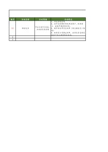 4.3.3工具机场店营销活动上报表