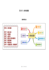 八上科学第1章-水和水溶液思维导图