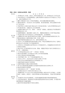 学校各岗位安全职责一览表(参考)[最新]