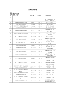 电力行业法律法规清单