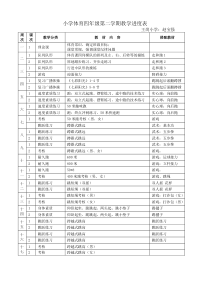 小学体育四年级第二学期教学进度表