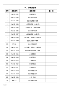 办公室行政管理表单