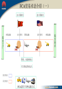 FCA贸易术语介绍