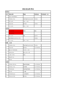 [门店管理]加盟店备货资料