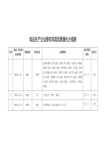 食品生产企业静态风险因素量化分值表