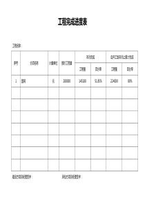 工程完成进度表