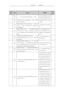 全能型供电所专业技术知识调考试题库.doc