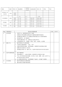 外卖员考核标准