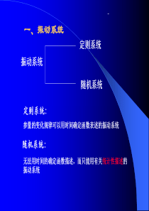 随机振动功率谱密度值