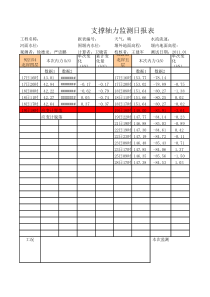 支撑轴力监测日报表