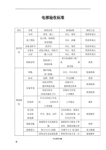 电梯验收标准