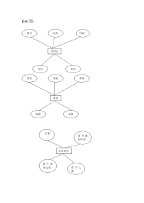 图书管理系统E-R图、数据流、关系模式