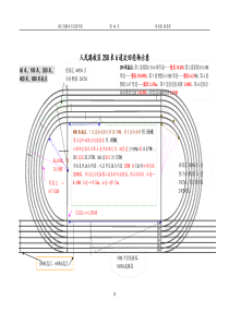 250、200米田径跑道画法
