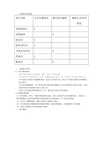 采购部岗位职责