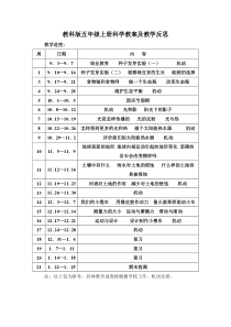 教科版五年级上册科学教案板书及教学反思