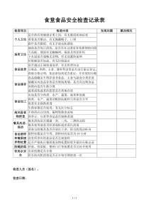 食堂食品安全检查记录表