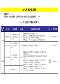 质量总目标及各部门质量目标分解表