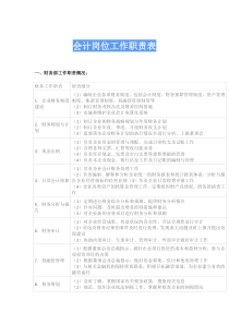 财务岗位职责大全