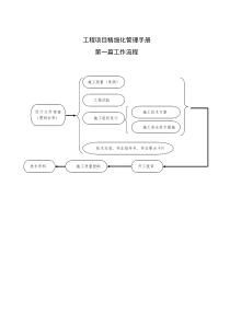 工程项目精细化管理手册