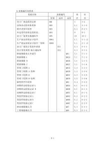 广州XX汽车有限公司协力厂商品质保证手册DOC149(1)