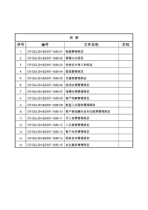 新版标准化手册—客服管理篇