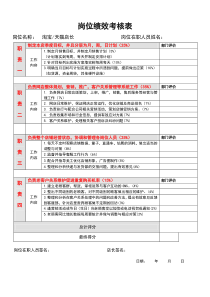 淘宝天猫店长月度绩效考核表