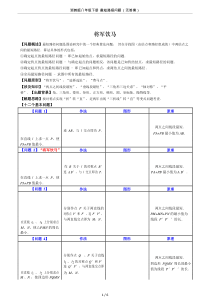 浙教版八年级下册--最短路径问题-(无答案)