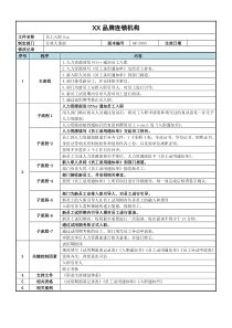 员工入职SOP