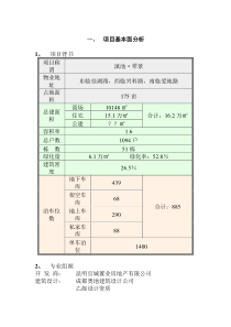 某房地产项目景销售企划方案