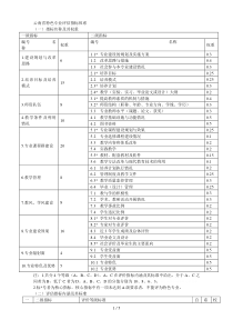 省特色专业评估指标体系