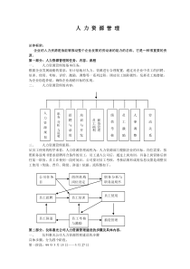 某公司人力资源管理手册