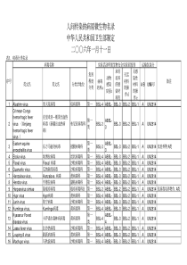 人间传染的病原微生物名录(20200401104714)