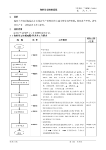 物料计划控制流程