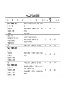 电子元器件学期授课计划