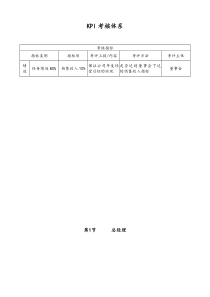 [通用]KPI考核体系