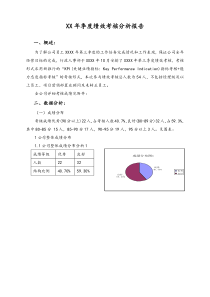 [通用]季度绩效考核分析报告图标分析