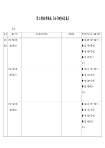 [通用]员工绩效考核表公司财务总监