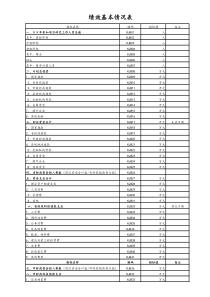 绩效基本情况表