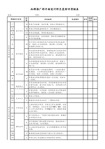 品牌推广部平面设计师月度综评考核表模板