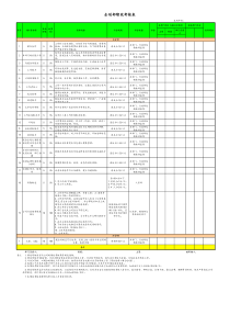 企划专员KPI考核表